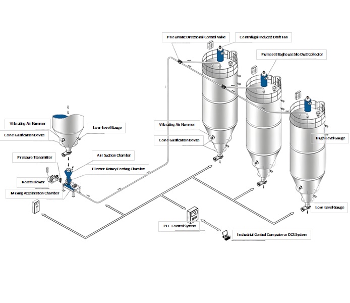 Positive Pressure Dilute-