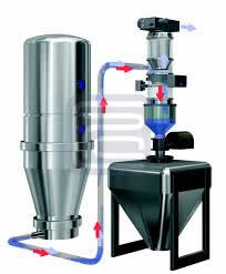 真空上料机是什么，真空上料机有什么用