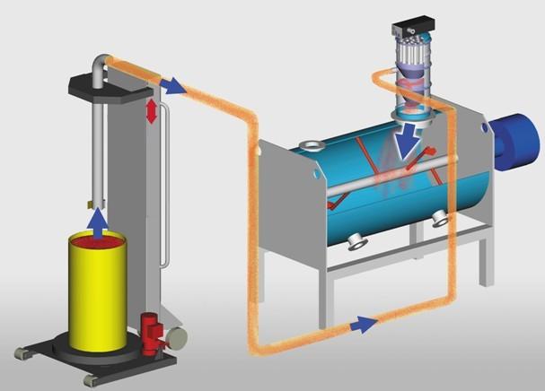 粉尘输送系统的选型原则