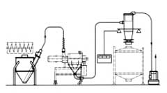粉末真空输送机维护保养章程