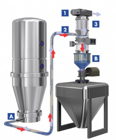 扑热息痛粉末真空输送设备
