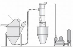 真空上料机,真空输送机的保养